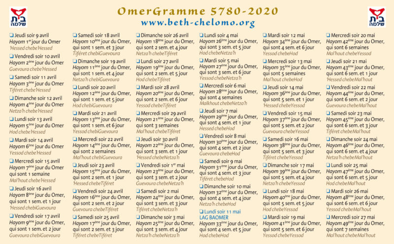 Omergramme 2020