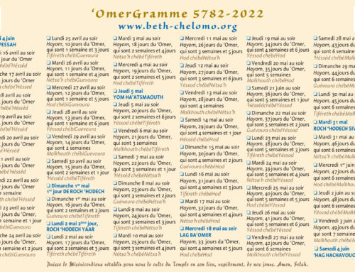 Le compte du Omer – 2022/5782